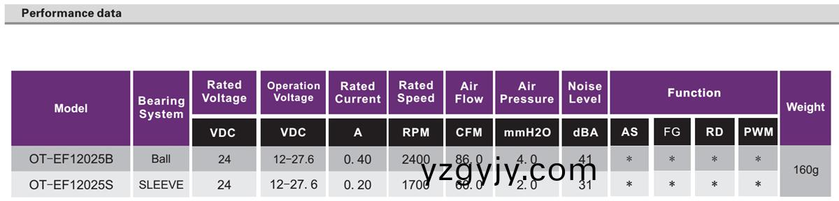 OT-EF12025無(wú)(wu)刷(shua)電機(jī)(ji)|無(wú)刷直流電機(jī)(ji)|風(fēng)扇(shan)電機(jī)(ji)-萬(wàn)(wan)至達(dá)電(dian)機(jī) OT-EF12025無(wú)刷電(dian)機(jī)|無(wú)刷直(zhi)流(liu)電(dian)機(jī)(ji)|風(fēng)扇電(dian)機(jī)-萬(wàn)至(zhi)達(dá)(da)電(dian)機(jī)