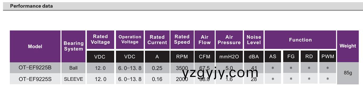 OT-EF9225無刷(shua)電機(jī)|風(fēng)扇電(dian)機(jī)(ji)|無刷(shua)直(zhi)流電(dian)機(jī)(ji)-萬(wan)至(zhi)達(dá)電(dian)機(jī)(ji) OT-EF9225無(wu)刷電(dian)機(jī)|風(fēng)扇(shan)電(dian)機(jī)(ji)|無(wu)刷(shua)直流電機(jī)-萬(wan)至達(dá)電機(jī)