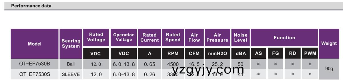OT-EF7530無(wu)刷電(dian)機(ji)|風(fēng)扇電(dian)機|無刷(shua)電(dian)機(ji)廠傢-萬至(zhi)達(da)電(dian)機 OT-EF7530無刷電機|風(fēng)(feng)扇電機|無刷電機(ji)廠傢(jia)-萬至達電(dian)機