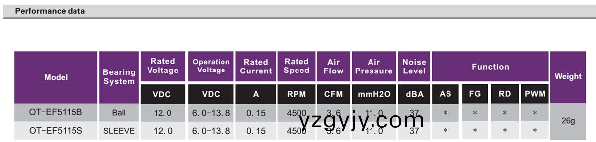 OT-EF5115無(wu)刷電(dian)機(jī)(ji)|風(fēng)(feng)扇電機(jī)(ji)|無刷(shua)電機(jī)生産(chan)廠-萬至(zhi)達(dá)(da)電機(jī)(ji) OT-EF5115無(wu)刷(shua)電機(jī)(ji)|風(fēng)扇電機(jī)(ji)|無刷電機(jī)(ji)生(sheng)産(chan)廠(chang)-萬(wan)至(zhi)達(dá)(da)電(dian)機(jī)