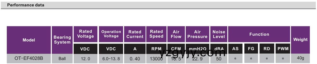 OT-EF4028無(wu)刷電機(ji)|風(fēng)(feng)扇(shan)電(dian)機(ji)|電腦風(fēng)(feng)扇|主(zhu)機(ji)風(fēng)(feng)扇(shan)-萬至達(dá)電(dian)機(ji) OT-EF4028無(wu)刷(shua)電(dian)機(ji)|風(fēng)扇(shan)電(dian)機(ji)|電(dian)腦(nao)風(fēng)(feng)扇(shan)|主(zhu)機(ji)風(fēng)扇-萬(wan)至達(dá)(da)電(dian)機