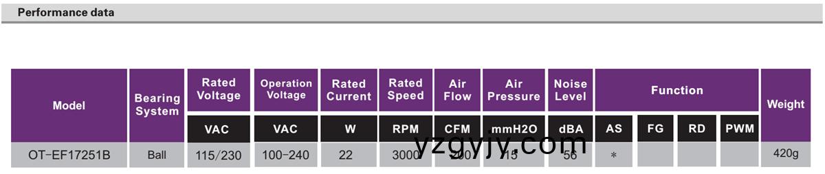 OT-EF17251-EC無(wú)刷電(dian)機(jī)(ji)|無(wú)刷(shua)直流電(dian)機(jī)(ji)|風(fēng)扇電機(jī)-萬(wàn)至達(dá)電機(jī) OT-EF17251-EC無(wú)(wu)刷(shua)電機(jī)|無(wú)刷(shua)直流(liu)電機(jī)(ji)|風(fēng)(feng)扇電機(jī)(ji)-萬(wàn)(wan)至達(dá)(da)電(dian)機(jī)(ji)