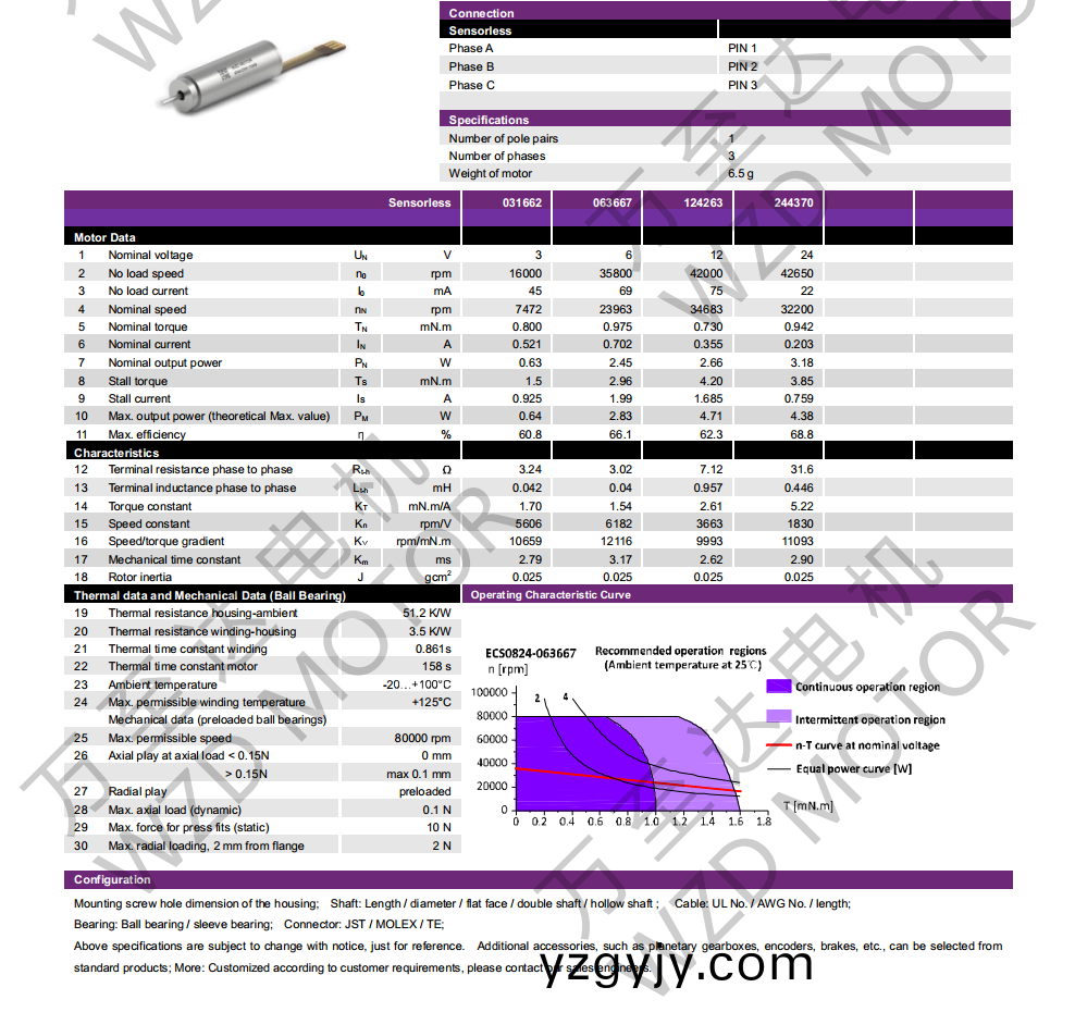 OT-ECS0824無(wu)槽(cao)無刷直流(liu)電動(dòng)機(jī)(ji)-空心(xin)桮(bei)電(dian)機(jī)-萬(wan)至達(dá)電機(jī) OT-ECS0824無(wu)槽無刷直(zhi)流(liu)電動(dòng)機(jī)-空(kong)心桮(bei)電(dian)機(jī)-萬(wan)至(zhi)達(dá)(da)電機(jī)
