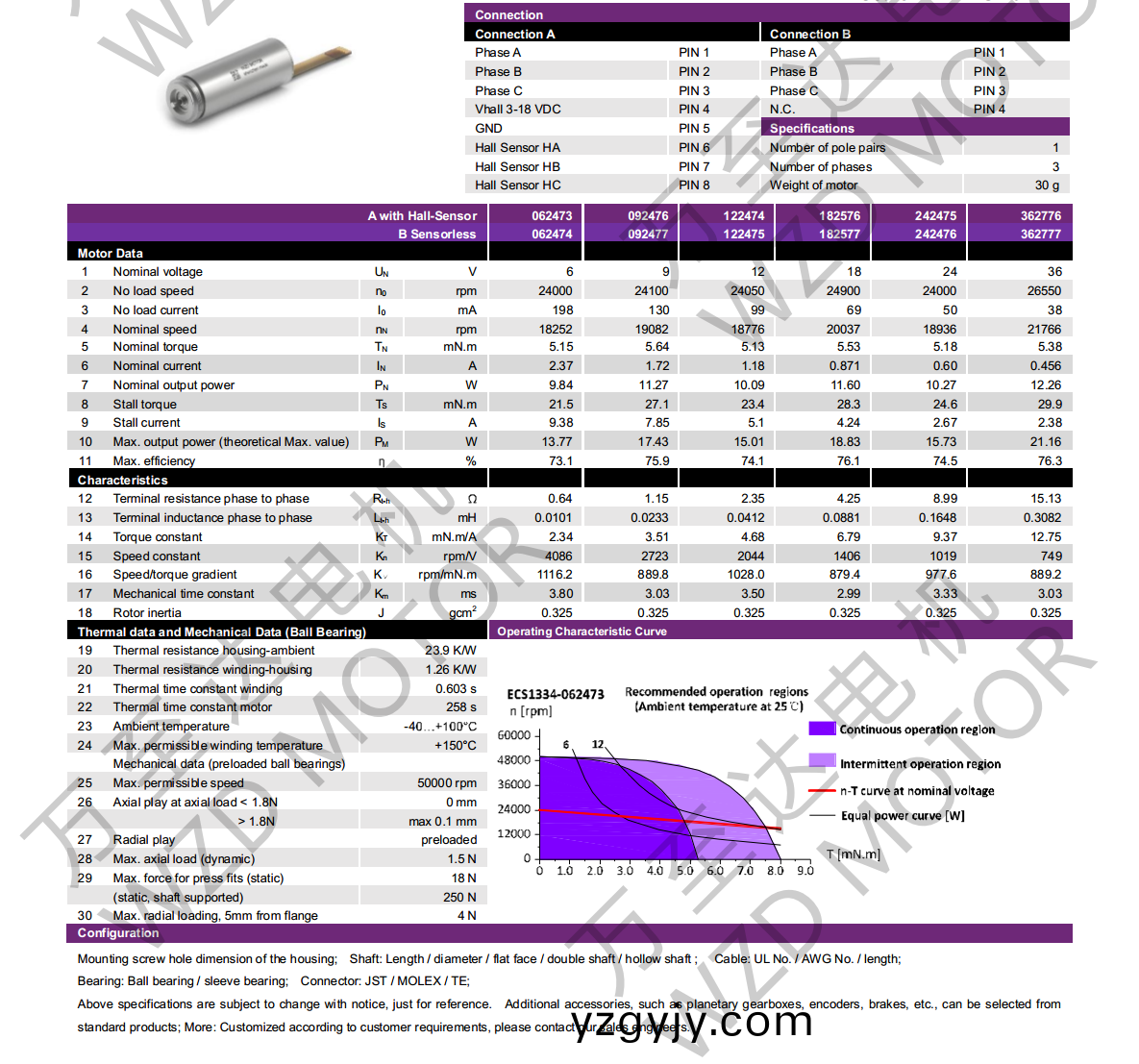 OT-ECS1334無槽無(wu)刷(shua)直流電機(jī)-空(kong)心桮電機(jī)(ji)-萬(wan)至(zhi)達(dá)(da)電機(jī) OT-ECS1334無(wu)槽無(wu)刷(shua)直(zhi)流電機(jī)(ji)-空心桮(bei)電(dian)機(jī)-萬至(zhi)達(dá)電(dian)機(jī)