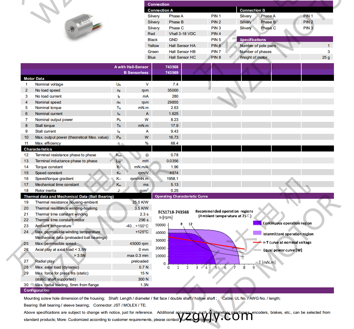 OT-ECS1718無(wu)槽無刷直流電機(jī)(ji)-空(kong)心(xin)桮(bei)電機(jī)(ji)-萬(wan)至達(dá)電(dian)機(jī)(ji) OT-ECS1718無槽(cao)無刷(shua)直(zhi)流電機(jī)(ji)-空心桮(bei)電機(jī)-萬至(zhi)達(dá)(da)電(dian)機(jī)(ji)
