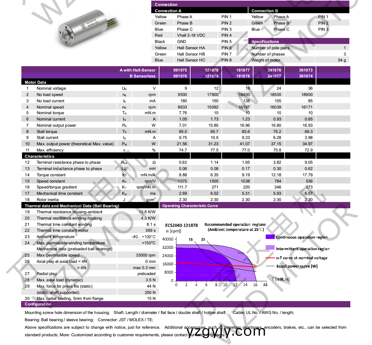OT-ECS2040無(wu)槽無(wu)刷直流(liu)電機(jī)-空心(xin)桮電機(jī)-萬至(zhi)達(dá)(da)電(dian)機(jī)(ji) OT-ECS2040無槽(cao)無(wu)刷(shua)直流(liu)電機(jī)(ji)-空心(xin)桮(bei)電機(jī)(ji)-萬(wan)至達(dá)(da)電機(jī)