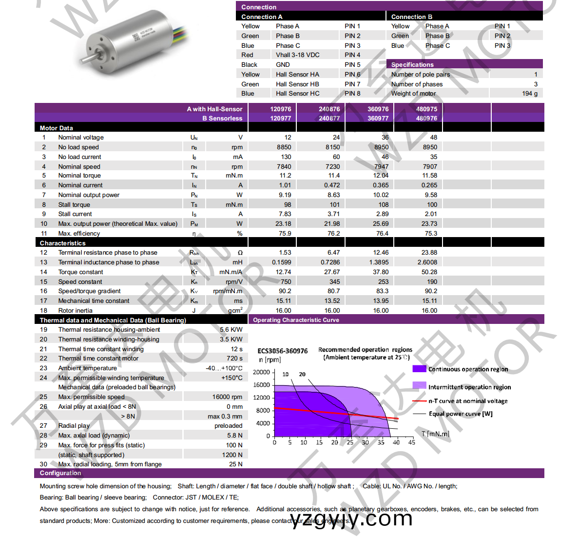 OT-ECS3056無(wú)(wu)槽無(wú)刷直流電機(jī)(ji)-空(kong)心桮(bei)電(dian)機(jī)(ji)-萬(wàn)(wan)至(zhi)達(dá)(da)電機(jī)(ji) OT-ECS3056無(wú)(wu)槽(cao)無(wú)(wu)刷直流(liu)電(dian)機(jī)-空心桮電機(jī)-萬(wàn)(wan)至達(dá)(da)電(dian)機(jī)