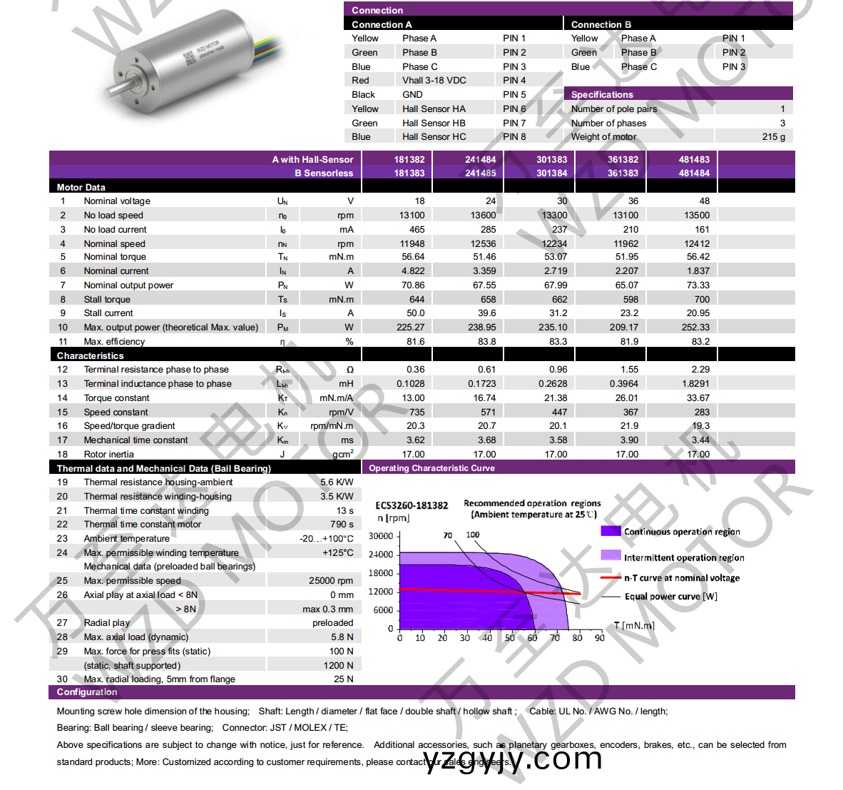 OT-ECS3260無(wú)(wu)槽(cao)無(wú)(wu)刷(shua)直(zhi)流(liu)電機(jī)(ji)-空心桮(bei)電機(jī)(ji)-萬(wàn)至(zhi)達(dá)電(dian)機(jī)(ji) OT-ECS3260無(wú)槽無(wú)(wu)刷(shua)直流電(dian)機(jī)(ji)-空(kong)心(xin)桮電(dian)機(jī)(ji)-萬(wàn)(wan)至達(dá)(da)電(dian)機(jī)(ji)