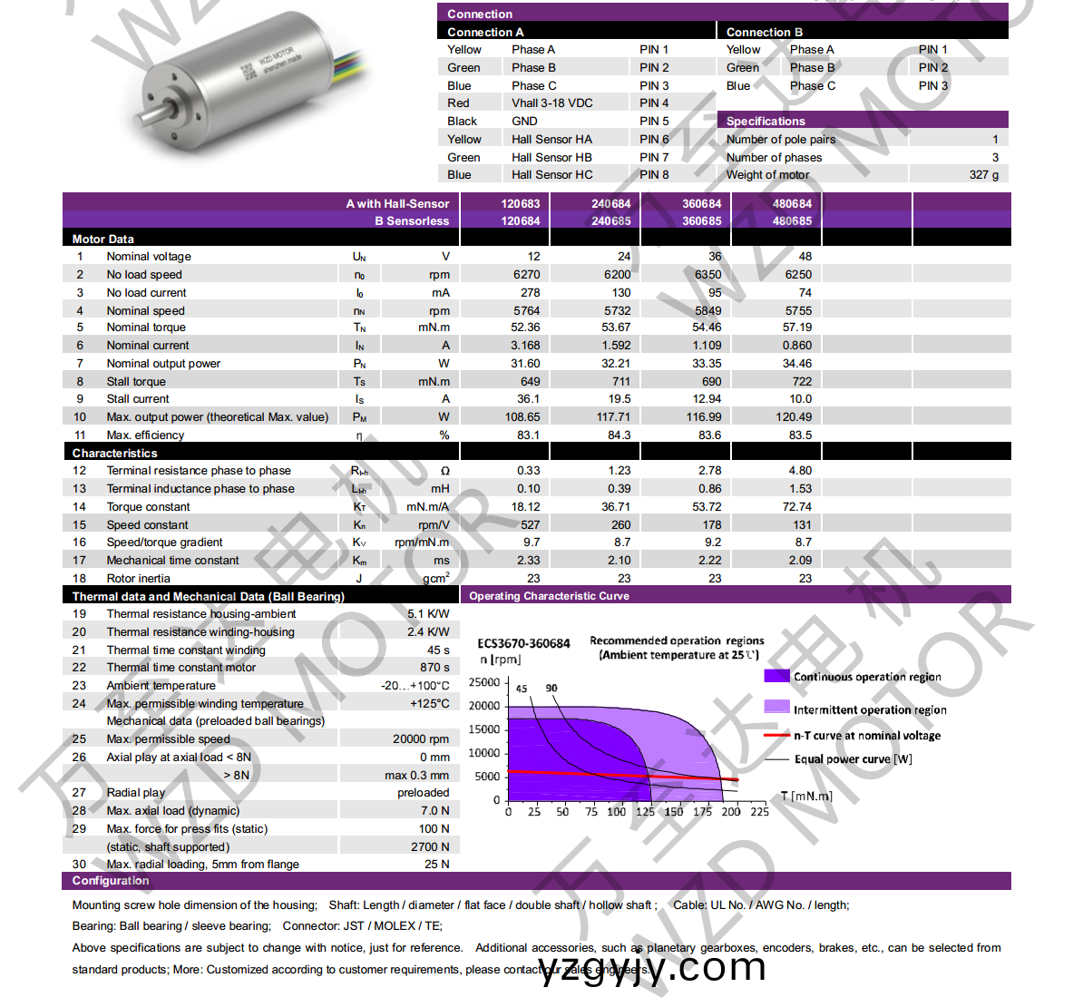 OT-ECS3670無槽(cao)無刷直流電機(ji)-空(kong)心桮電(dian)機-萬(wan)至達(da)電(dian)機(ji)