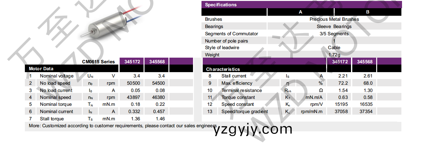 OT-CM0615空心(xin)桮電(dian)機(jī)(ji)-萬至(zhi)達(dá)(da)電(dian)機(jī)(ji) OT-CM0615空(kong)心桮(bei)電機(jī)(ji)-萬至達(dá)電(dian)機(jī)(ji)