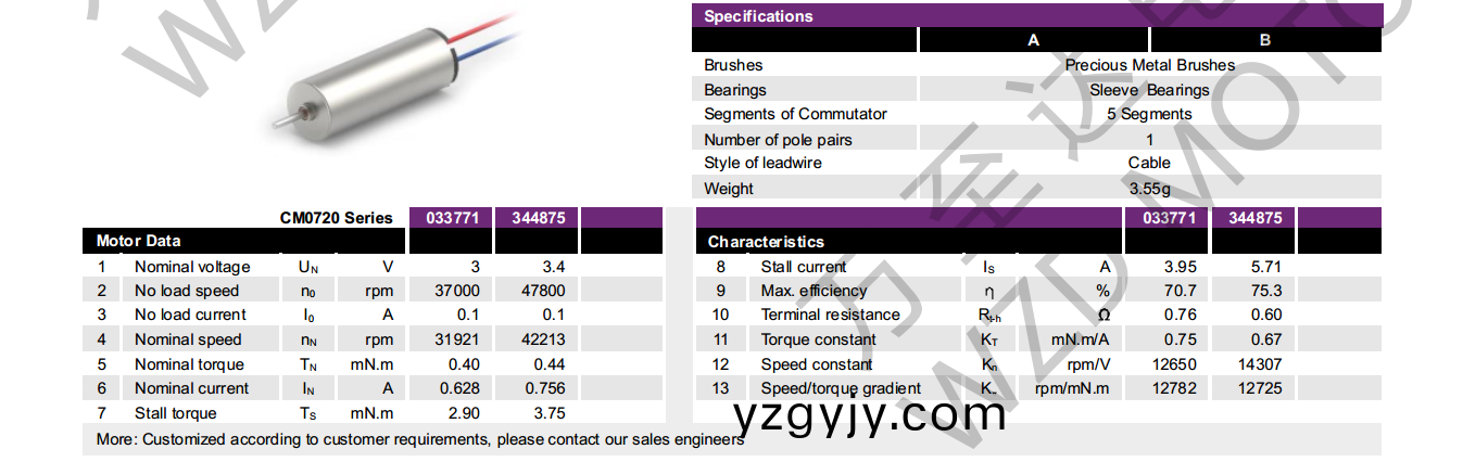 OT-CM0720空心(xin)桮(bei)電(dian)機(jī)(ji)-萬至(zhi)達(dá)電機(jī) OT-CM0720空(kong)心桮電機(jī)(ji)-萬至達(dá)電(dian)機(jī)(ji)