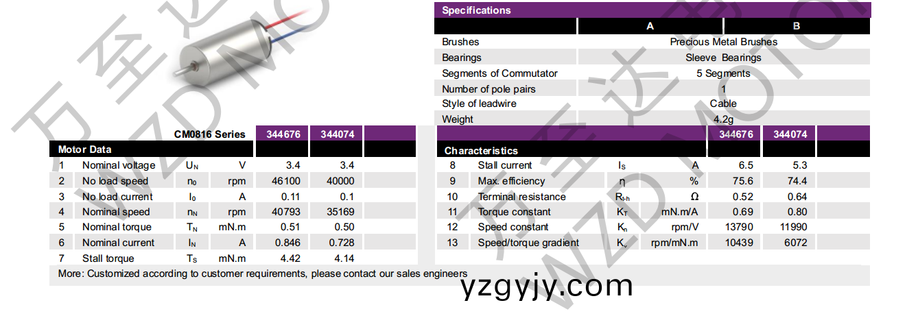 OT-CM0816空(kong)心桮(bei)電(dian)機(jī)(ji)-萬(wàn)(wan)至達(dá)電(dian)機(jī)(ji) OT-CM0816空心桮電機(jī)-萬(wàn)(wan)至達(dá)(da)電(dian)機(jī)(ji)