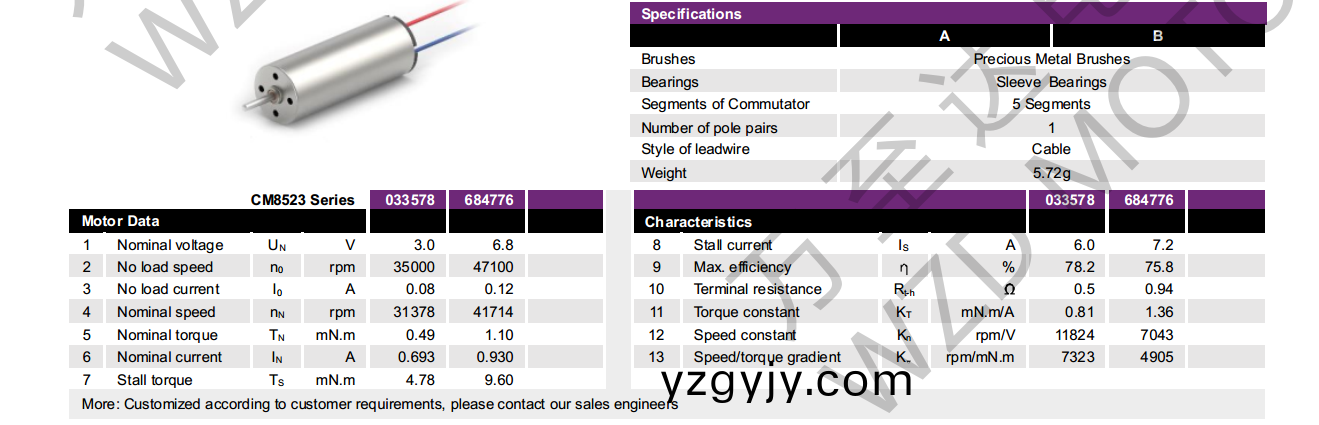 OT-CM8523空(kong)心桮(bei)電(dian)機(jī)-萬(wan)至(zhi)達(dá)電機(jī) OT-CM8523空心(xin)桮電(dian)機(jī)-萬至(zhi)達(dá)(da)電機(jī)(ji)