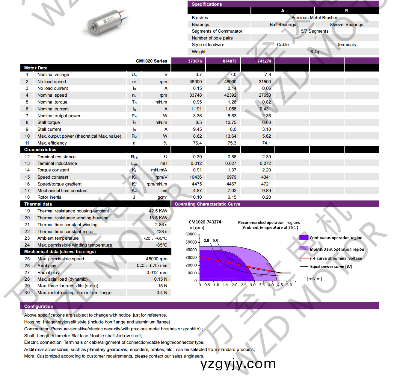 OT-CM1020空(kong)心桮(bei)電機(jī)-萬(wàn)至(zhi)達(dá)電機(jī)(ji) OT-CM1020空心(xin)桮電機(jī)(ji)-萬(wàn)(wan)至(zhi)達(dá)電(dian)機(jī)