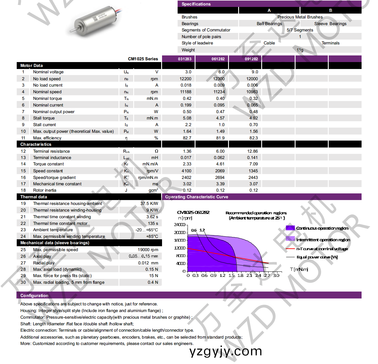 OT-CM1025空心桮電(dian)機-萬至(zhi)達電(dian)機(ji) OT-CM1025空心(xin)桮(bei)電機-萬至(zhi)達(da)電(dian)機
