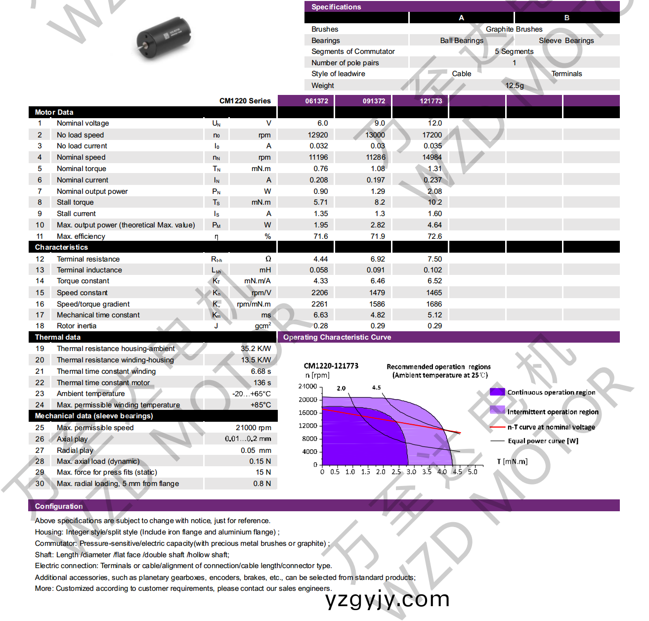 OT-CM1220石墨刷空(kong)心桮(bei)電機-萬至(zhi)達電機 OT-CM1220石墨刷(shua)空心桮電機(ji)-萬至(zhi)達電機(ji)