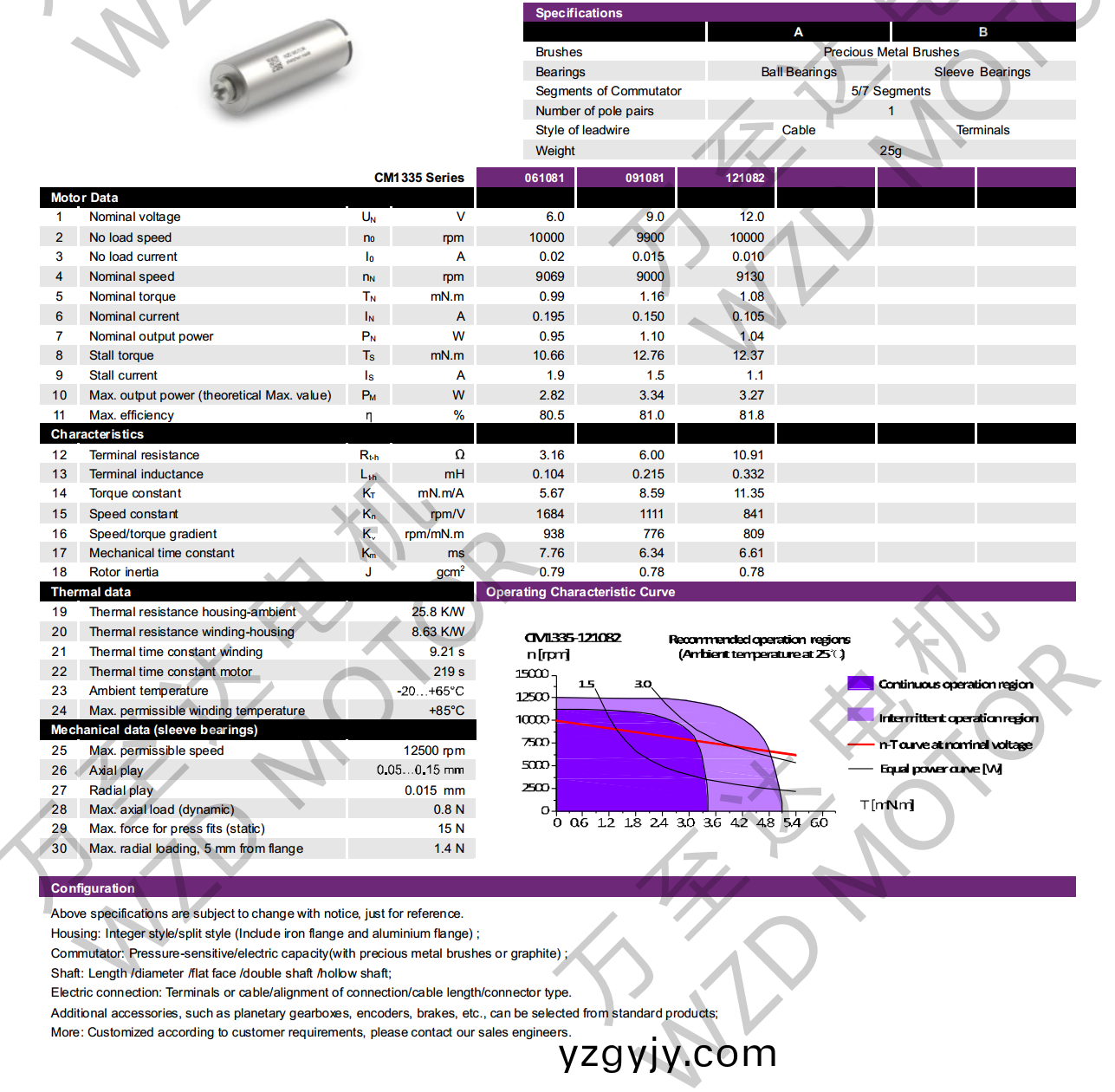 OT-CM1335空(kong)心桮電機(jī)(ji)-萬(wàn)(wan)至達(dá)(da)電(dian)機(jī)(ji)
