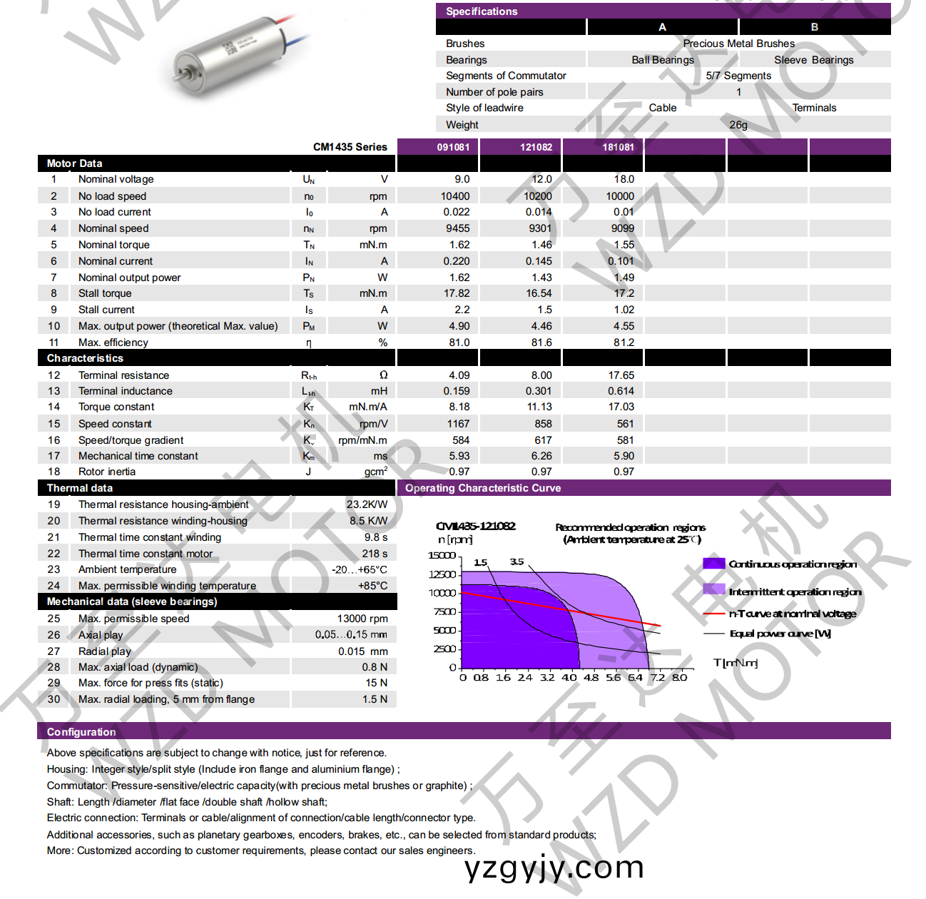 OT-CM1435空(kong)心(xin)桮(bei)電(dian)機(jī)(ji)-萬(wan)至達(dá)電機(jī)(ji)