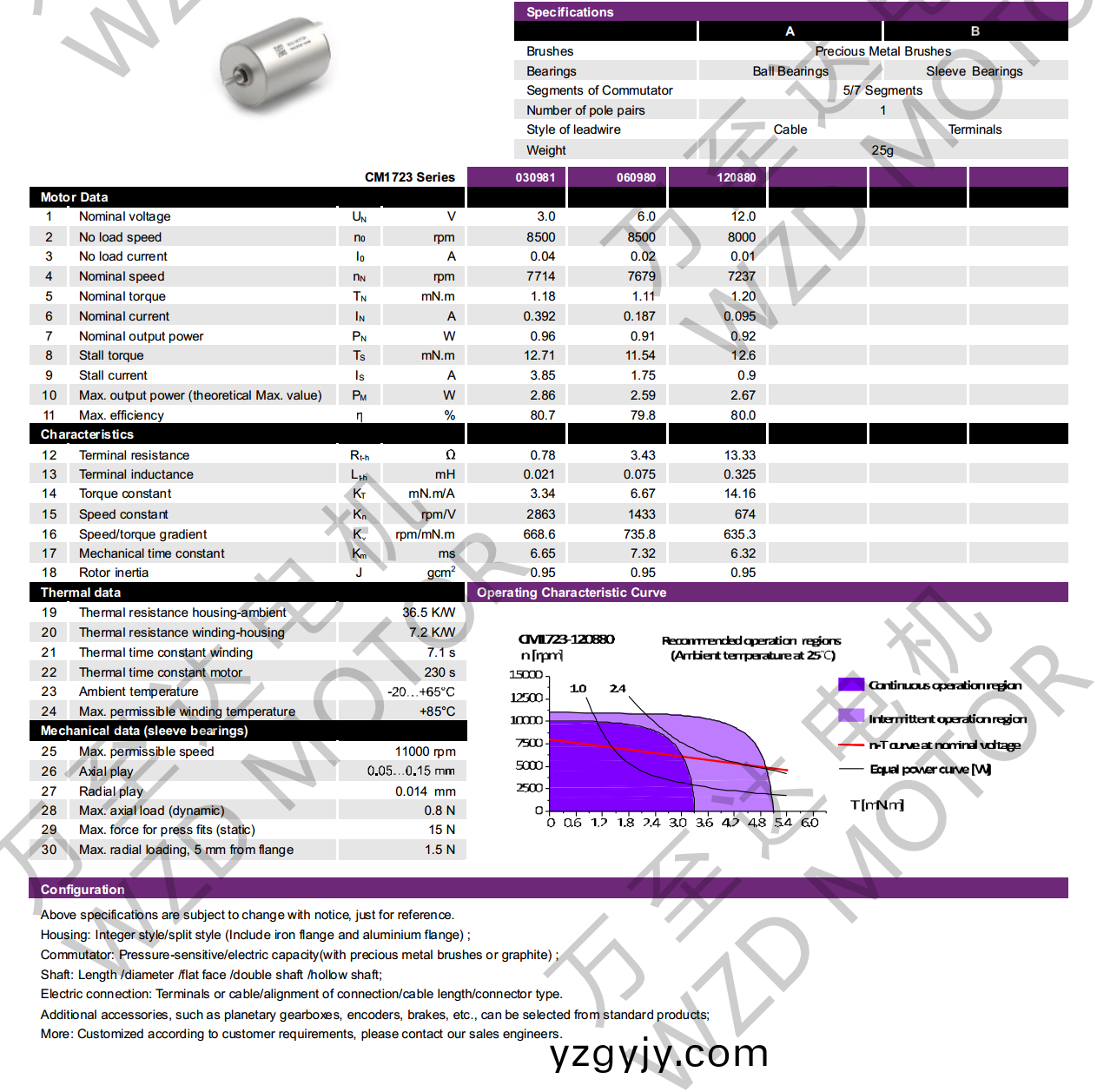 OT-CM1723空(kong)心桮電機(ji)-萬(wan)至(zhi)達電機(ji) OT-CM1723空(kong)心桮電(dian)機-萬至達(da)電機