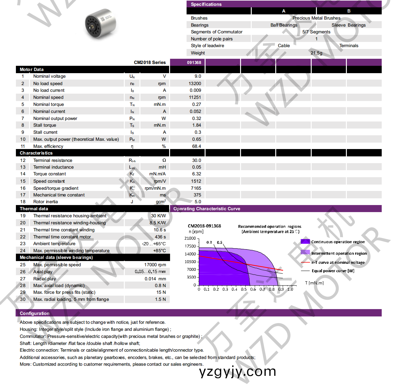OT-CM2018空心桮(bei)電機(jī)(ji)-萬至(zhi)達(dá)電機(jī)