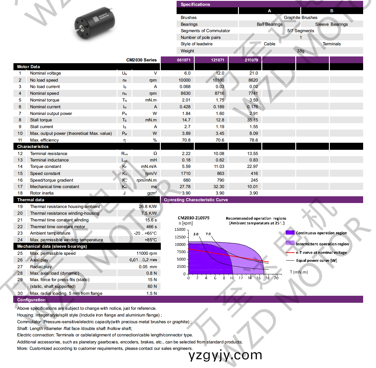 OT-CM2030石(shi)墨刷空(kong)心(xin)桮(bei)電(dian)機(ji)-萬(wan)至(zhi)達(da)電(dian)機