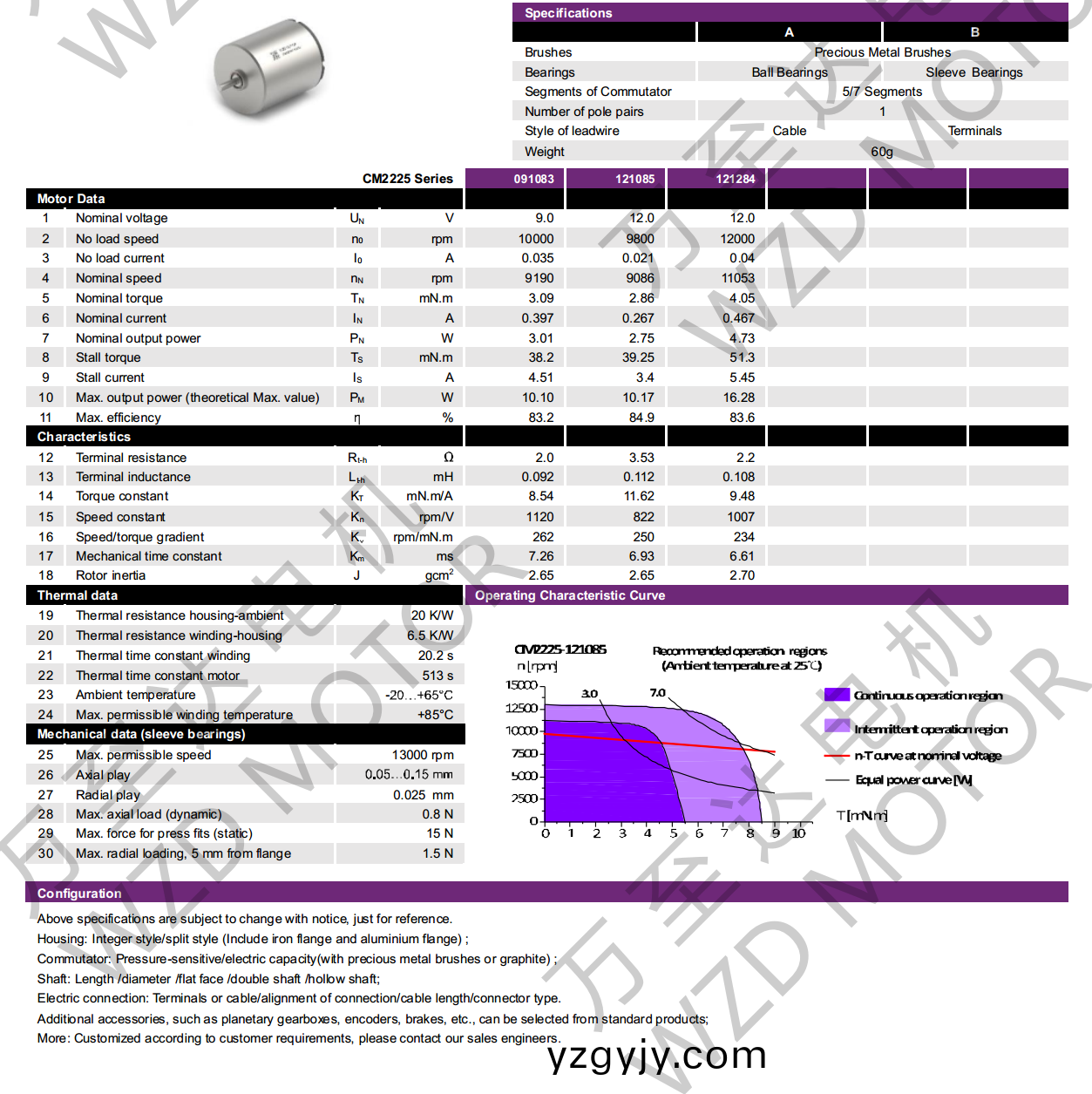 OT-CM2225空心桮(bei)電機(jī)(ji)-萬(wan)至(zhi)達(dá)電機(jī)(ji)