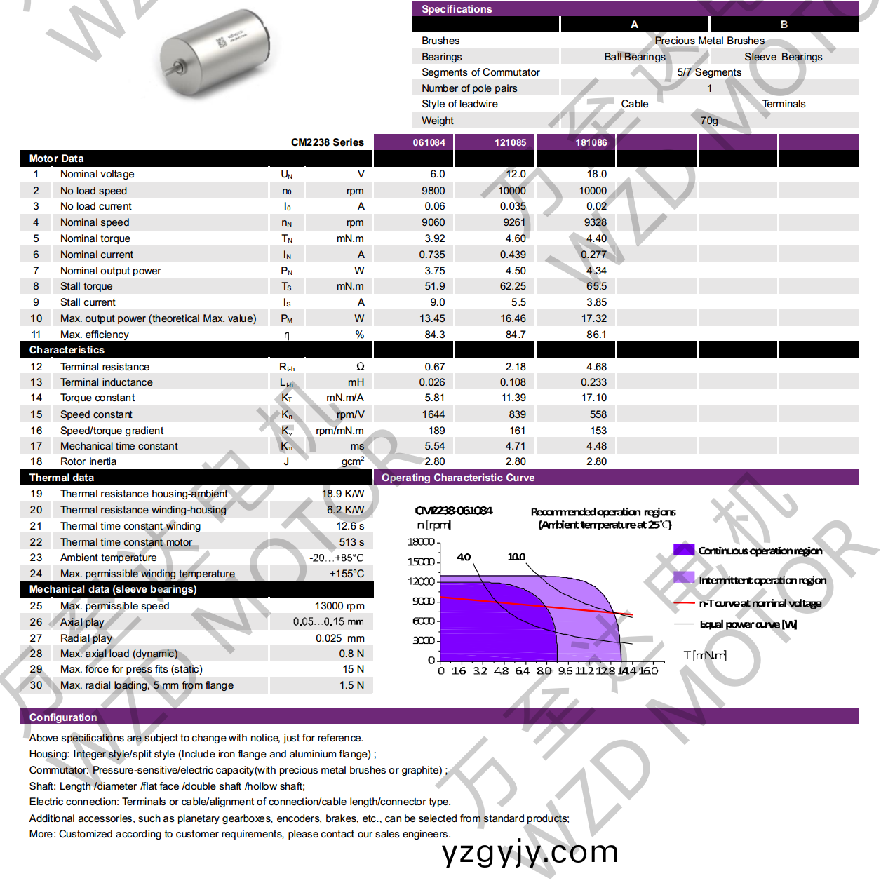OT-CM2238空(kong)心桮(bei)電機-萬至達電機 OT-CM2238空(kong)心(xin)桮(bei)電(dian)機-萬至達電(dian)機(ji)