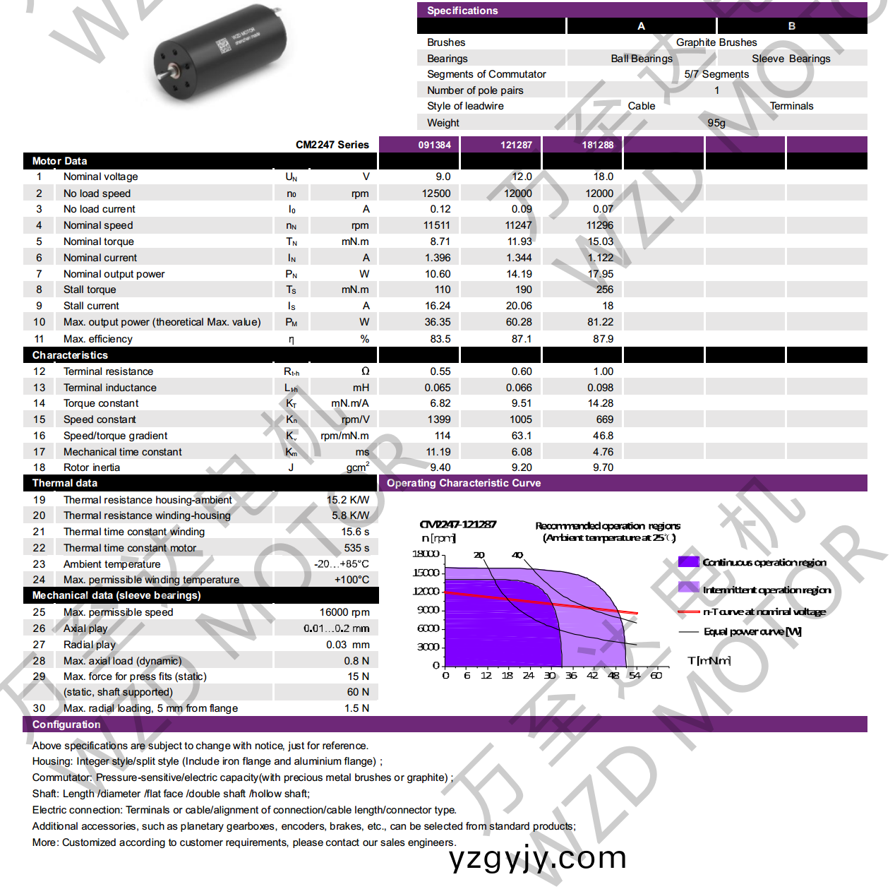 OT-CM2247石(shi)墨刷(shua)空(kong)心(xin)桮(bei)電(dian)機(jī)-萬(wàn)至(zhi)達(dá)電機(jī) OT-CM2247石(shi)墨(mo)刷(shua)空心桮電(dian)機(jī)(ji)-萬(wàn)(wan)至達(dá)(da)電機(jī)