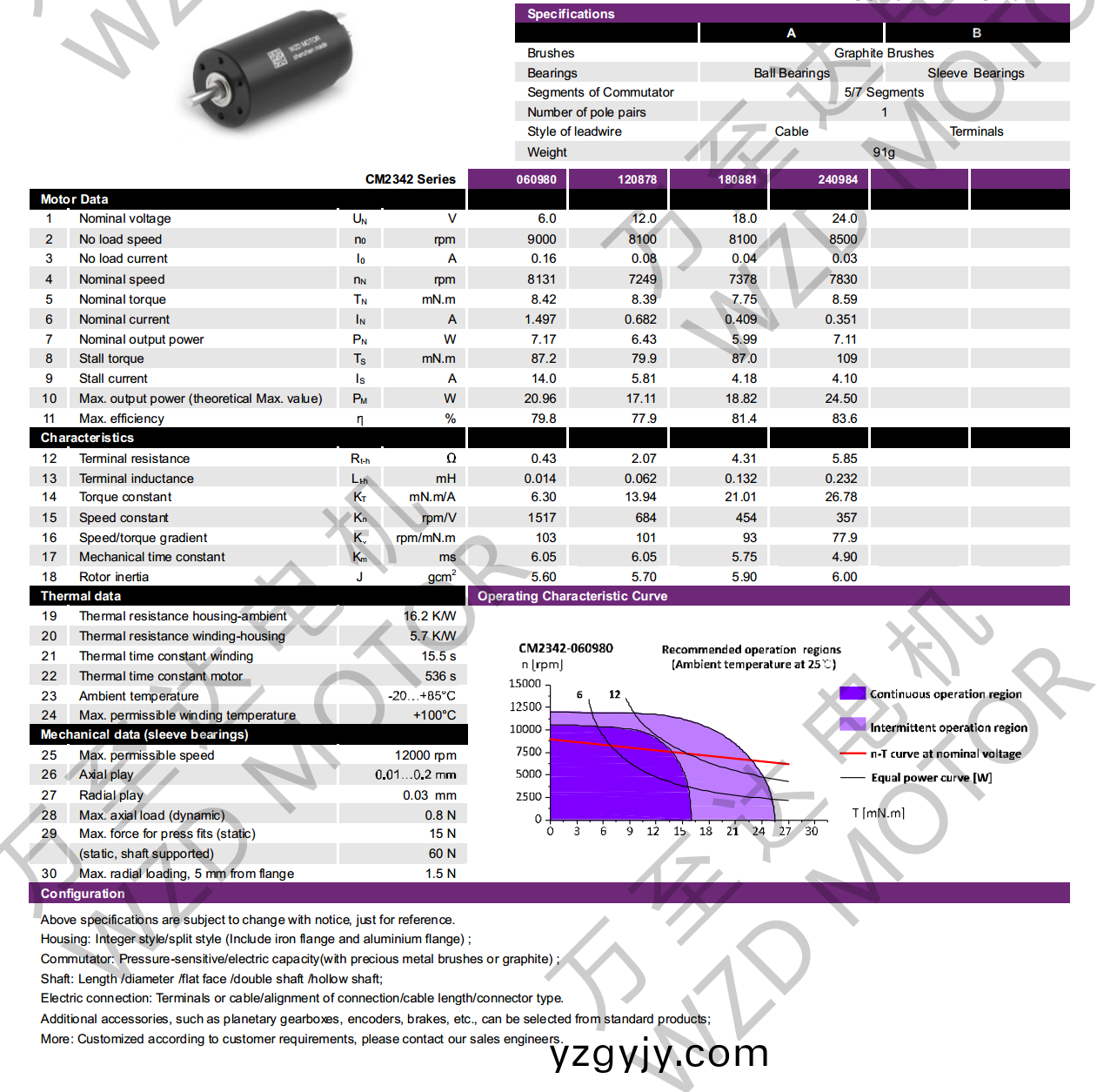 OT-CM2342石墨刷(shua)空心桮電機(ji)-萬至達(da)電機(ji) OT-CM2342石墨(mo)刷空心桮電機(ji)-萬至(zhi)達電機(ji)