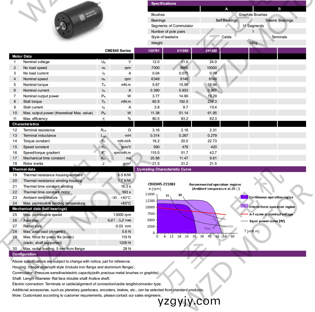 OT-CM2845空(kong)心桮電機-萬(wan)至(zhi)達電機(ji) OT-CM2845空(kong)心(xin)桮(bei)電機(ji)-萬(wan)至達(da)電機