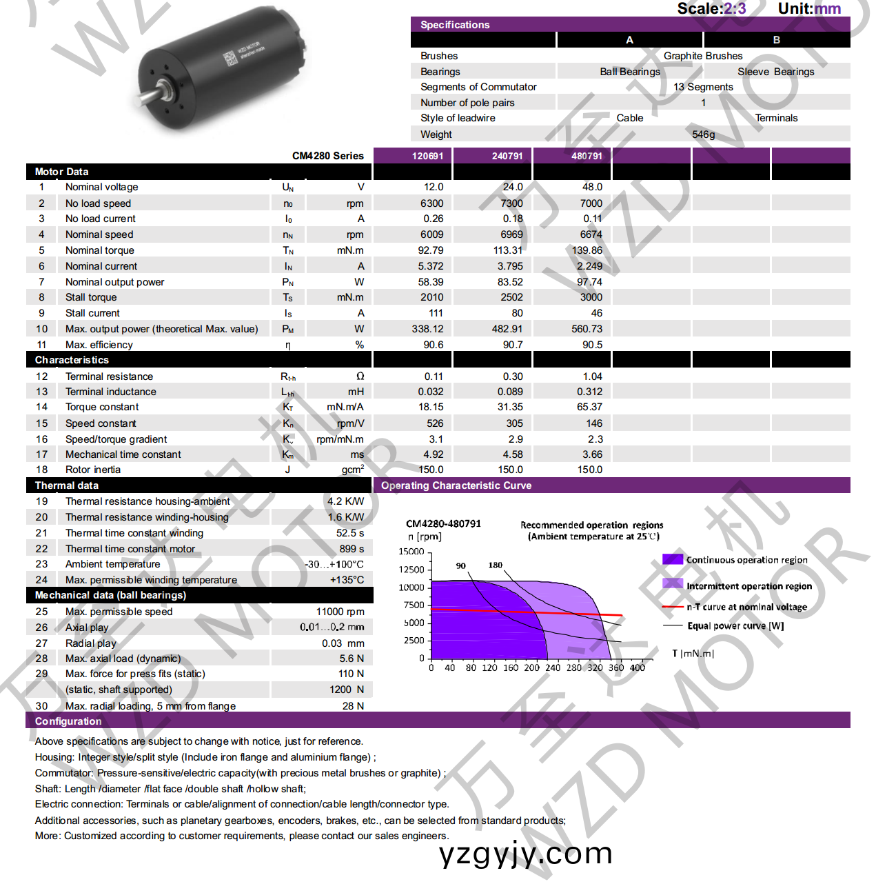 OT-CM4280空(kong)心桮電機(jī)-萬(wàn)(wan)至達(dá)(da)電機(jī) OT-CM4280空心(xin)桮(bei)電(dian)機(jī)(ji)-萬(wàn)至達(dá)電機(jī)(ji)
