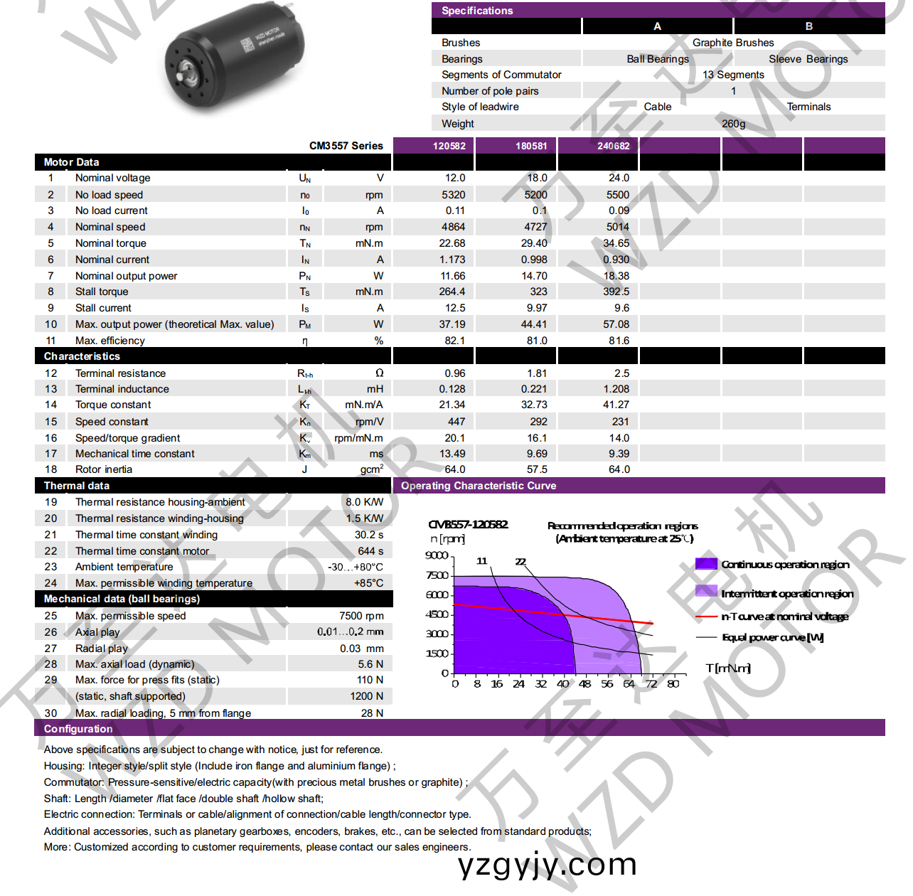 OT-CM3557空心(xin)桮(bei)電(dian)機(ji)-萬至(zhi)達(da)電機(ji) OT-CM3557空(kong)心(xin)桮(bei)電機-萬(wan)至(zhi)達(da)電(dian)機(ji)