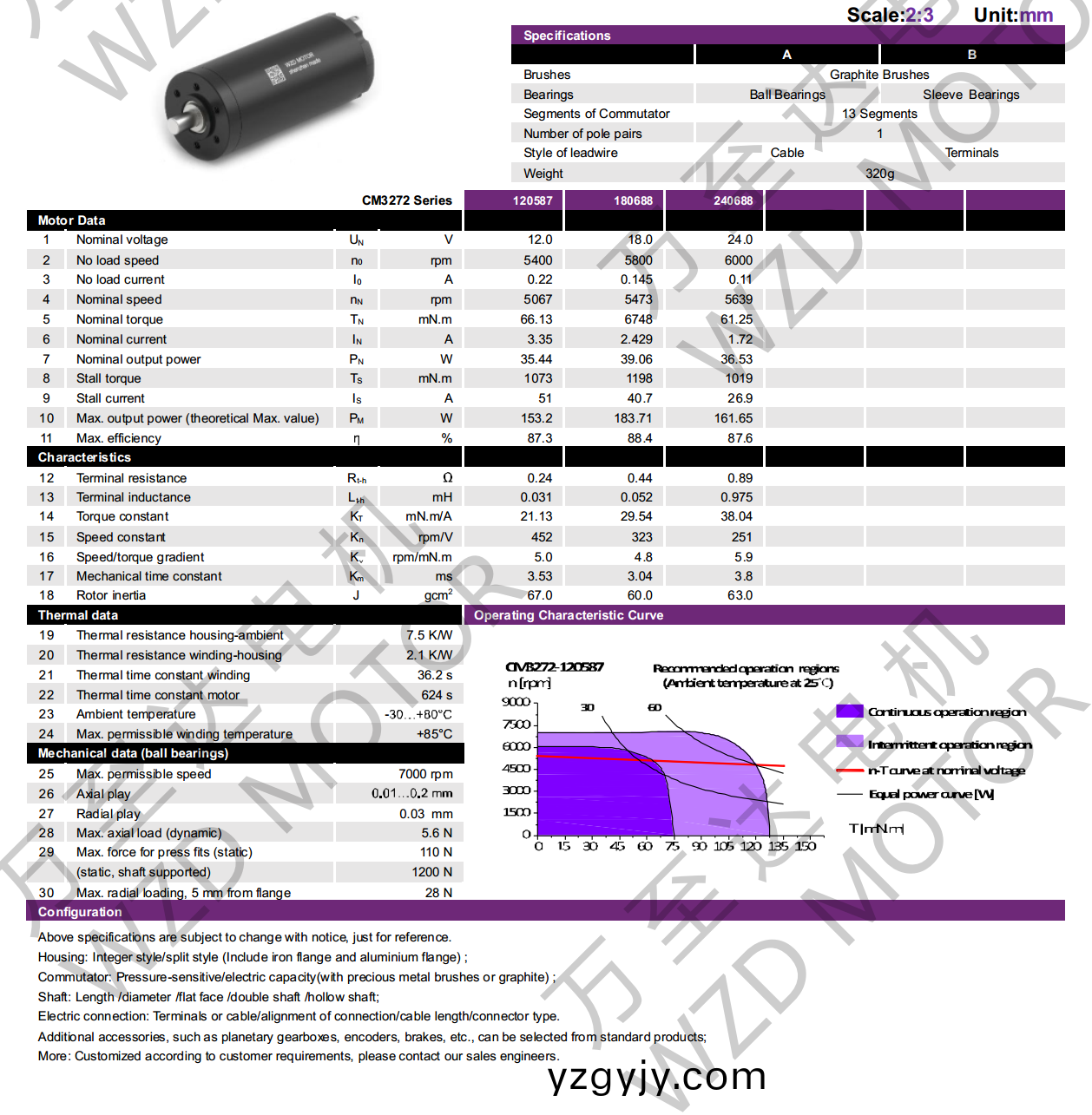 OT-CM3272空心桮電機-萬至達電(dian)機(ji) OT-CM3272空心(xin)桮電機-萬(wan)至達電機