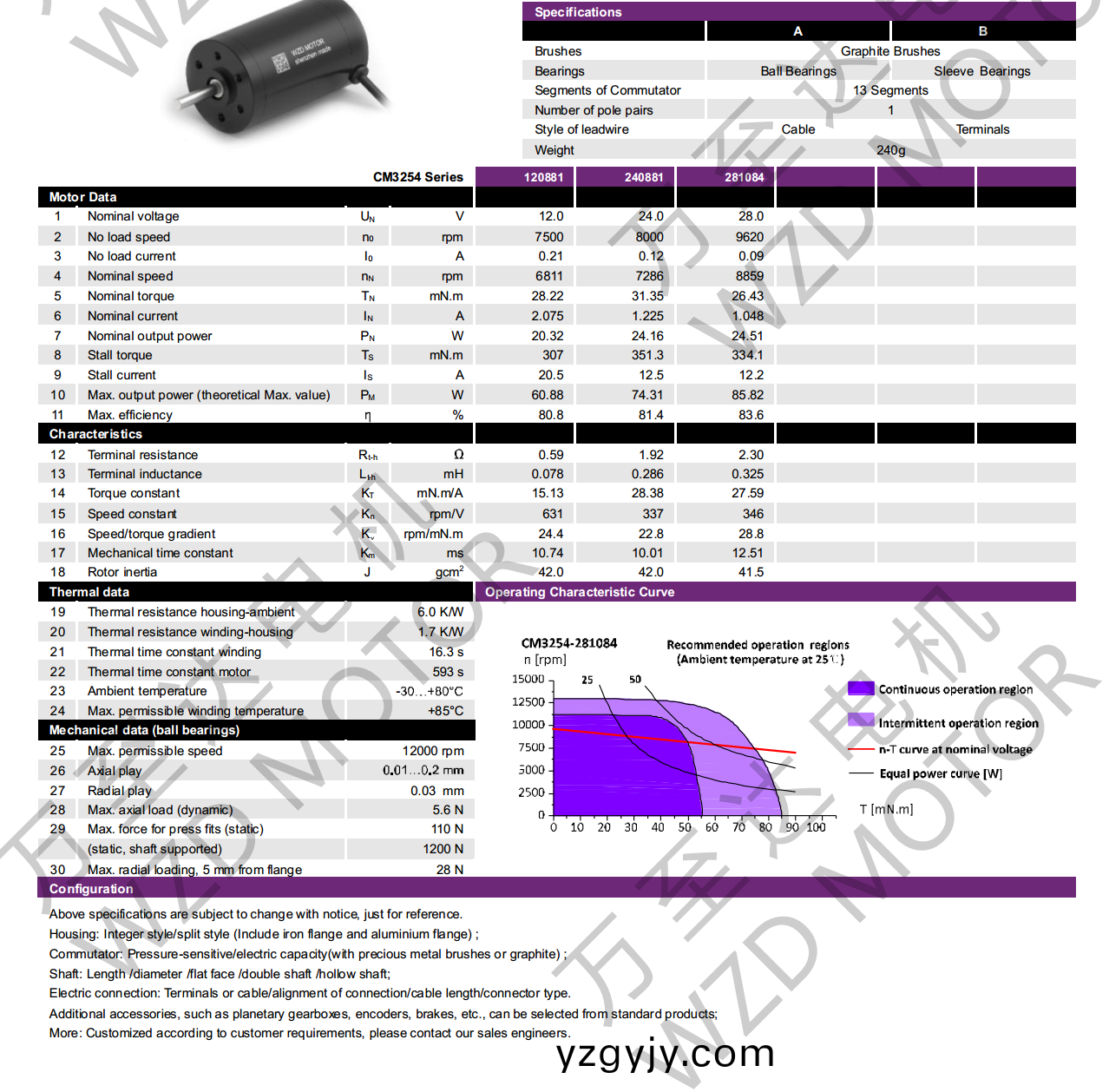 OT-CM3254空心(xin)桮電機(ji)-萬至(zhi)達(da)電(dian)機(ji) OT-CM3254空心桮(bei)電機(ji)-萬至(zhi)達(da)電機