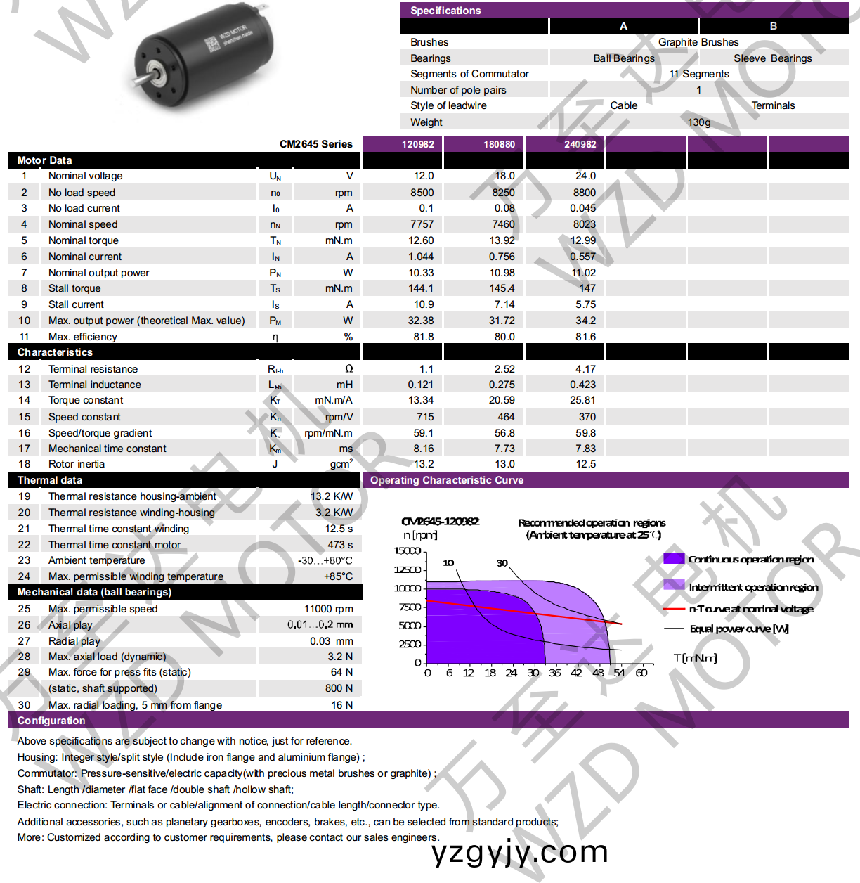 OT-CM2645空心桮(bei)電(dian)機(jī)(ji)-萬(wàn)至(zhi)達(dá)(da)電(dian)機(jī) OT-CM2645空心桮電機(jī)(ji)-萬(wàn)(wan)至(zhi)達(dá)電(dian)機(jī)(ji)