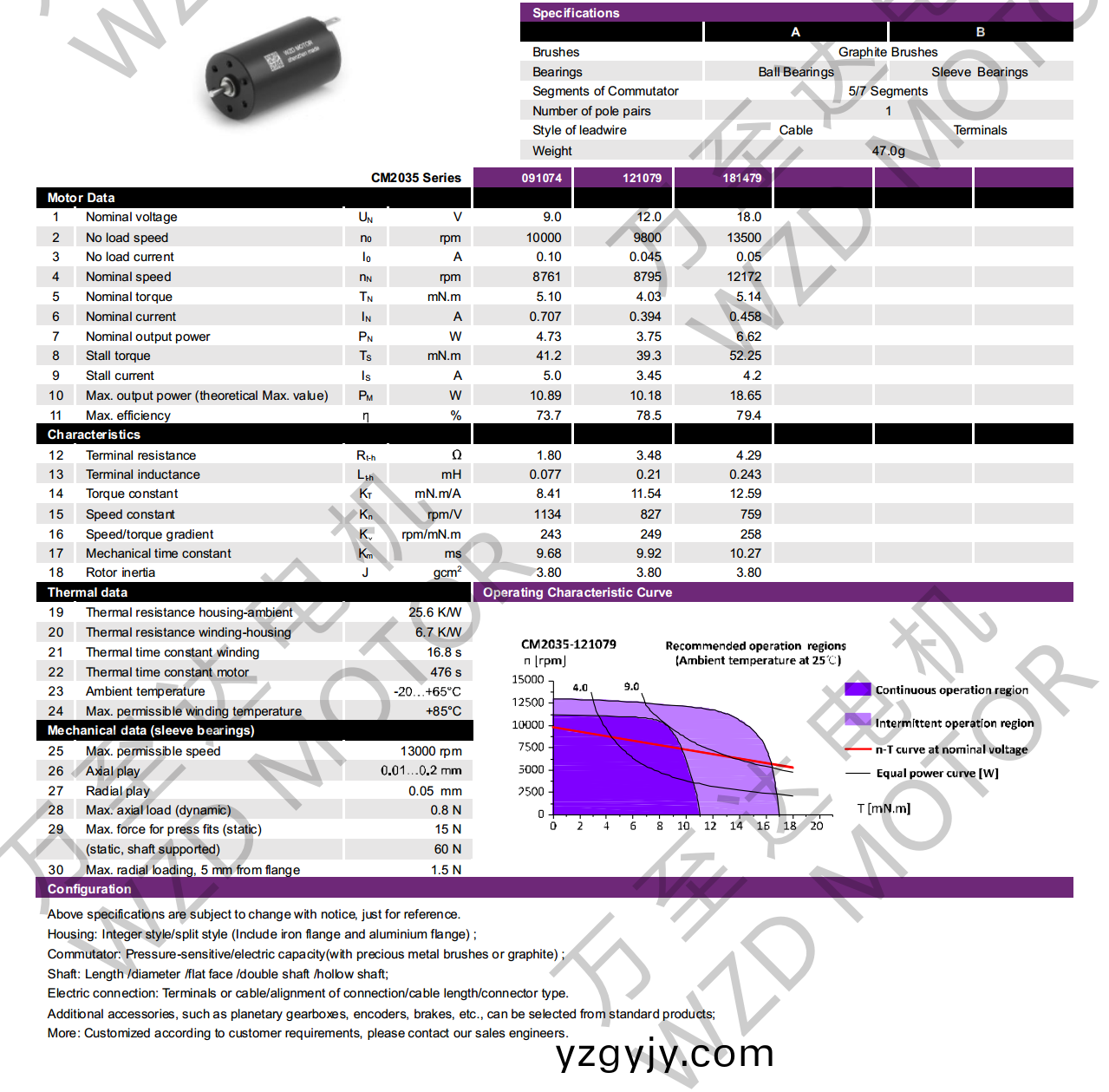 OT-CM2035空(kong)心桮(bei)電機(jī)(ji)-萬(wàn)(wan)至達(dá)(da)電(dian)機(jī) OT-CM2035空心桮(bei)電(dian)機(jī)(ji)-萬(wàn)(wan)至達(dá)電(dian)機(jī)
