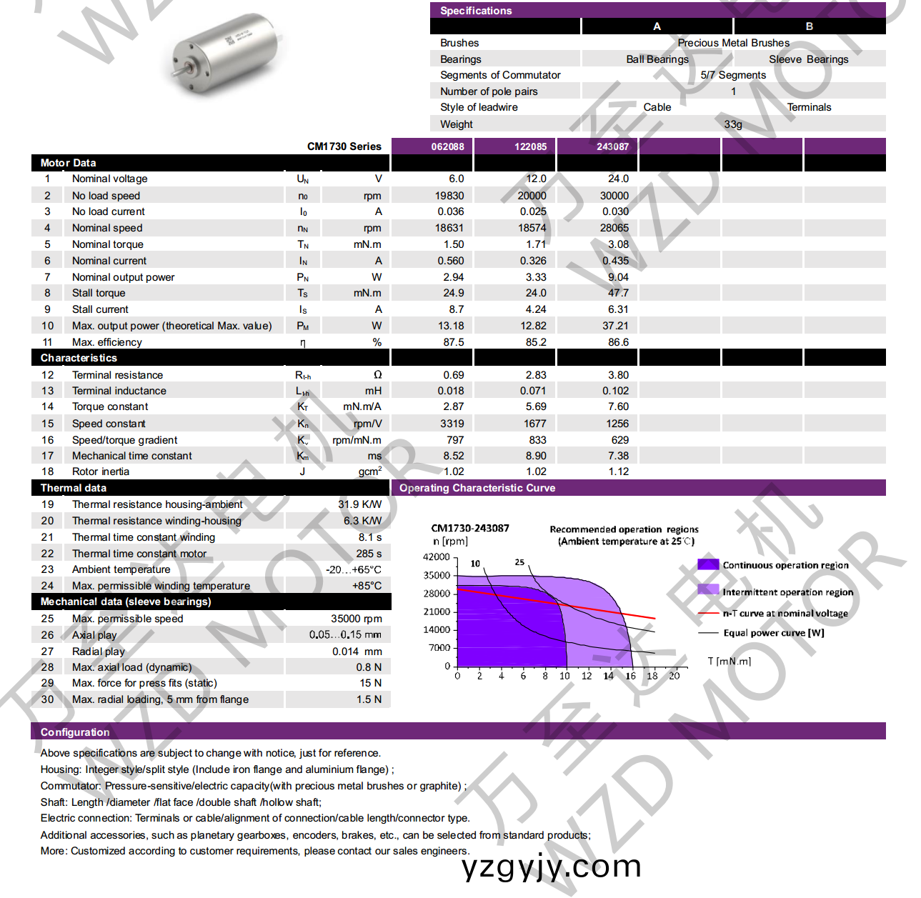OT-CM1730空(kong)心桮(bei)電機(ji)-萬至達電(dian)機 OT-CM1730空(kong)心桮(bei)電(dian)機(ji)-萬至達電(dian)機(ji)