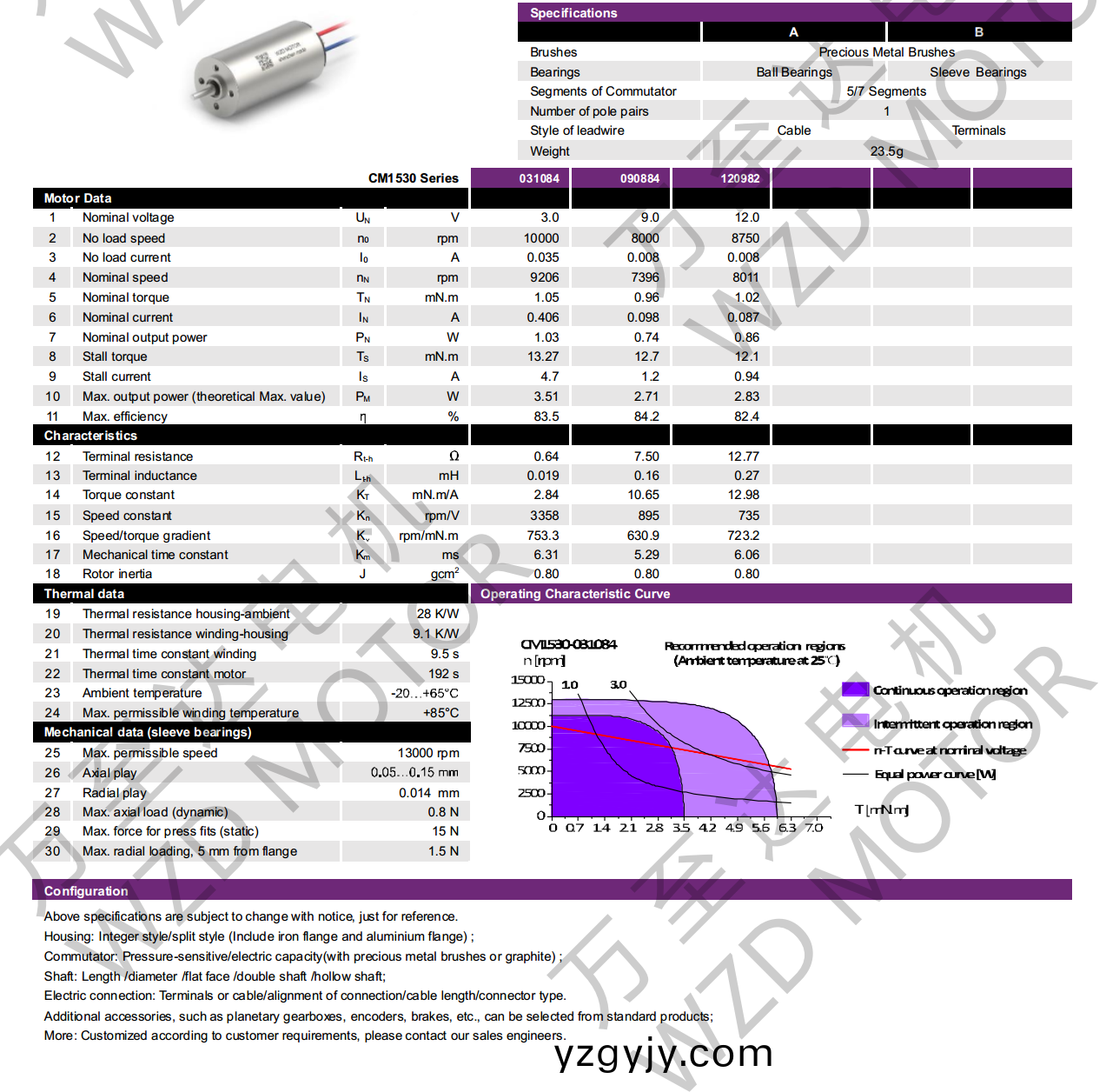 OT-CM1530空心(xin)桮電機(ji)-萬至(zhi)達(dá)(da)電(dian)機 OT-CM1530空(kong)心(xin)桮(bei)電機-萬至達(dá)(da)電機(ji)