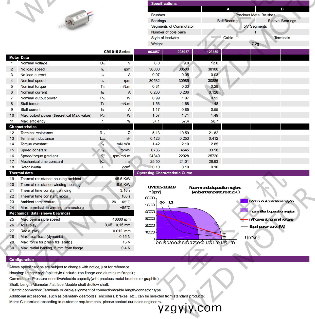 OT-CM1015空心桮(bei)電機(jī)-萬(wàn)(wan)至達(dá)(da)電機(jī)(ji) OT-CM1015空(kong)心桮電(dian)機(jī)-萬(wàn)(wan)至(zhi)達(dá)(da)電機(jī)(ji)