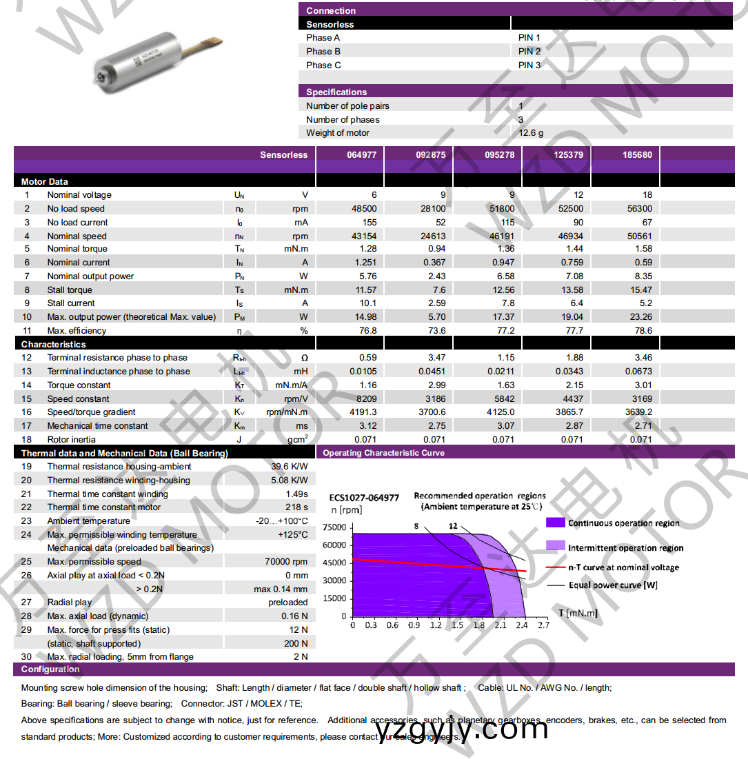OT-ECS1027無(wú)(wu)槽無(wú)刷(shua)電(dian)機(jī)-空(kong)心(xin)桮電(dian)機(jī)(ji)-萬(wàn)(wan)至(zhi)達(dá)(da)電(dian)機(jī) OT-ECS1027無(wú)(wu)槽無(wú)(wu)刷電(dian)機(jī)-空(kong)心(xin)桮電機(jī)(ji)-萬(wàn)(wan)至達(dá)電機(jī)