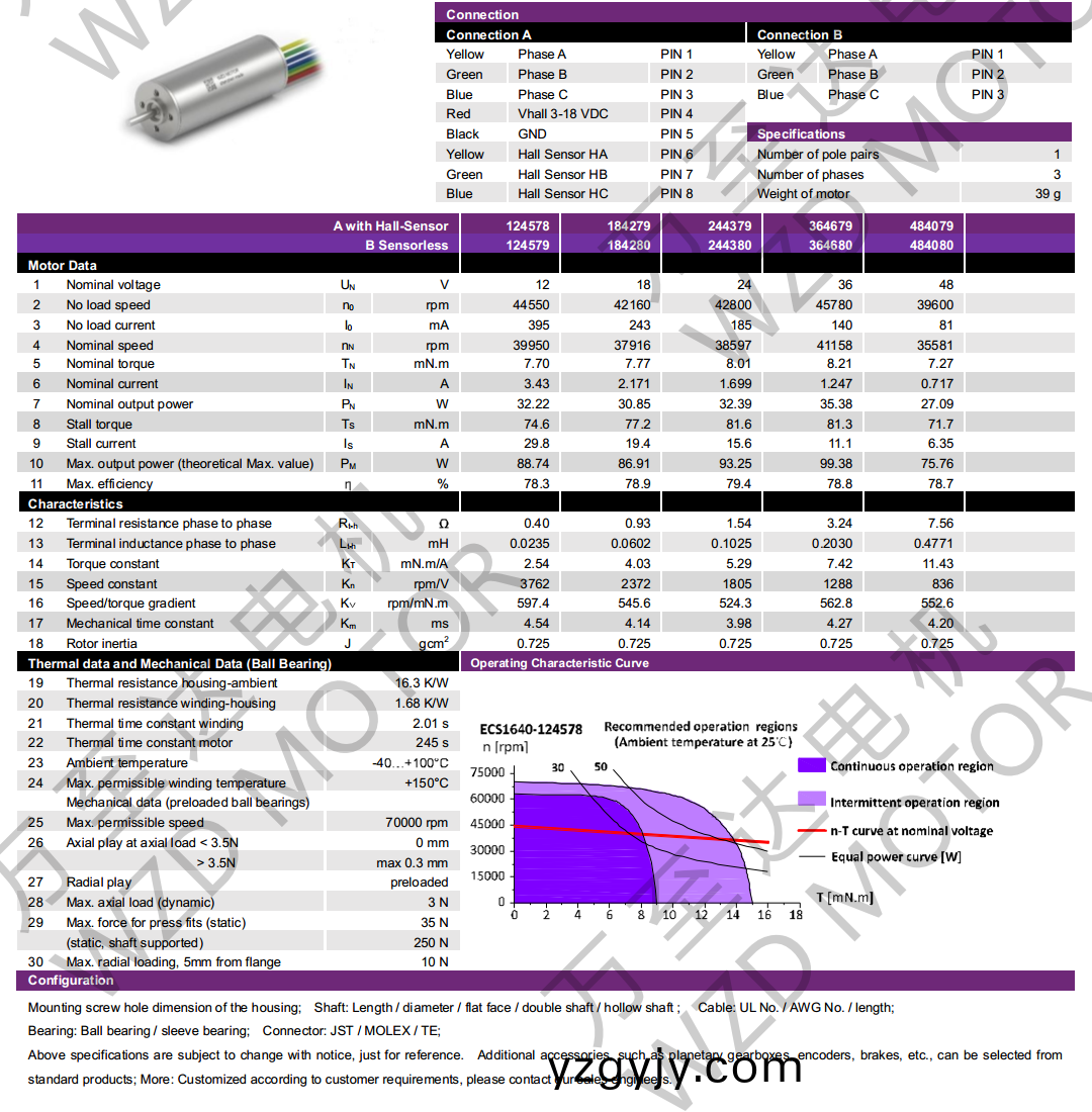 OT-ECS1640無(wu)槽(cao)無(wu)刷直(zhi)流電(dian)機(ji)-空心(xin)桮(bei)電(dian)機(ji)-萬至(zhi)達電機 OT-ECS1640無槽(cao)無刷(shua)直流(liu)電(dian)機(ji)-空(kong)心(xin)桮電(dian)機-萬至達(da)電(dian)機(ji)