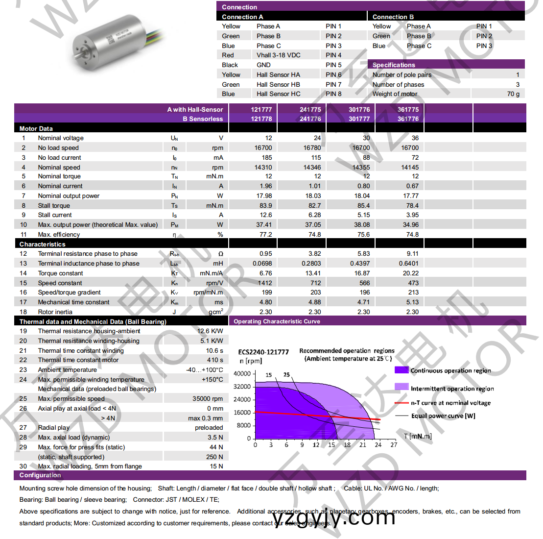 OT-ECS2240無(wu)槽無(wu)刷(shua)電(dian)機-空(kong)心(xin)桮(bei)電(dian)機(ji)-萬(wan)至(zhi)達電機(ji)