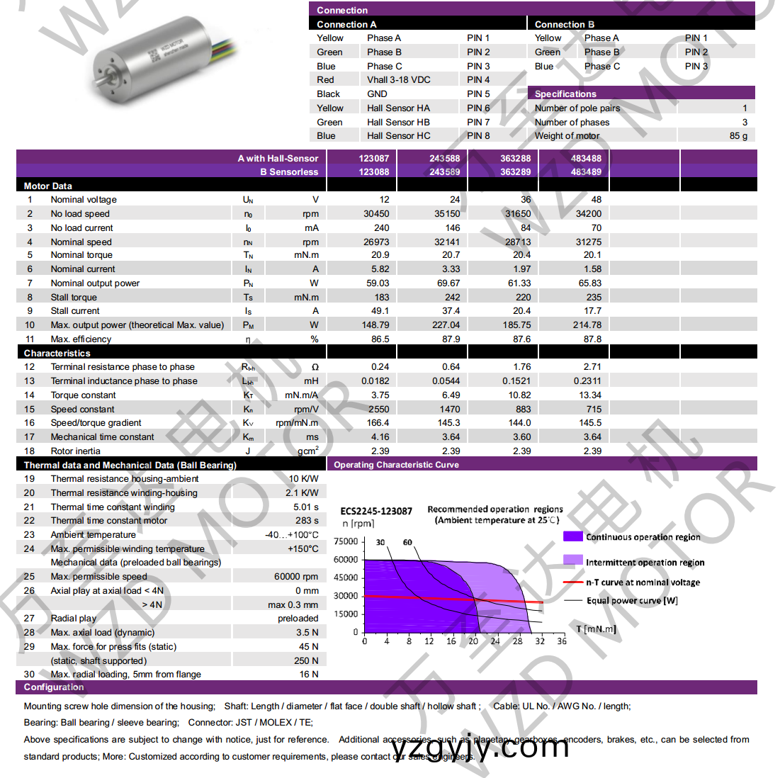 OT-ECS2245無(wu)槽(cao)無刷電機-空心桮(bei)電(dian)機(ji)-萬(wan)至達(da)電(dian)機(ji) OT-ECS2245無(wu)槽無(wu)刷電機-空(kong)心桮電機(ji)-萬(wan)至達電機