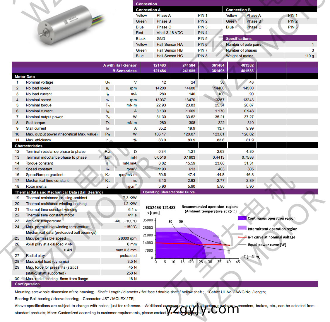 OT-ECS2453無槽無刷電機(jī)-空心(xin)桮電(dian)機(jī)(ji)-萬(wan)至(zhi)達(dá)(da)電機(jī)(ji) OT-ECS2453無槽(cao)無(wu)刷電機(jī)(ji)-空(kong)心(xin)桮電(dian)機(jī)-萬至(zhi)達(dá)(da)電機(jī)