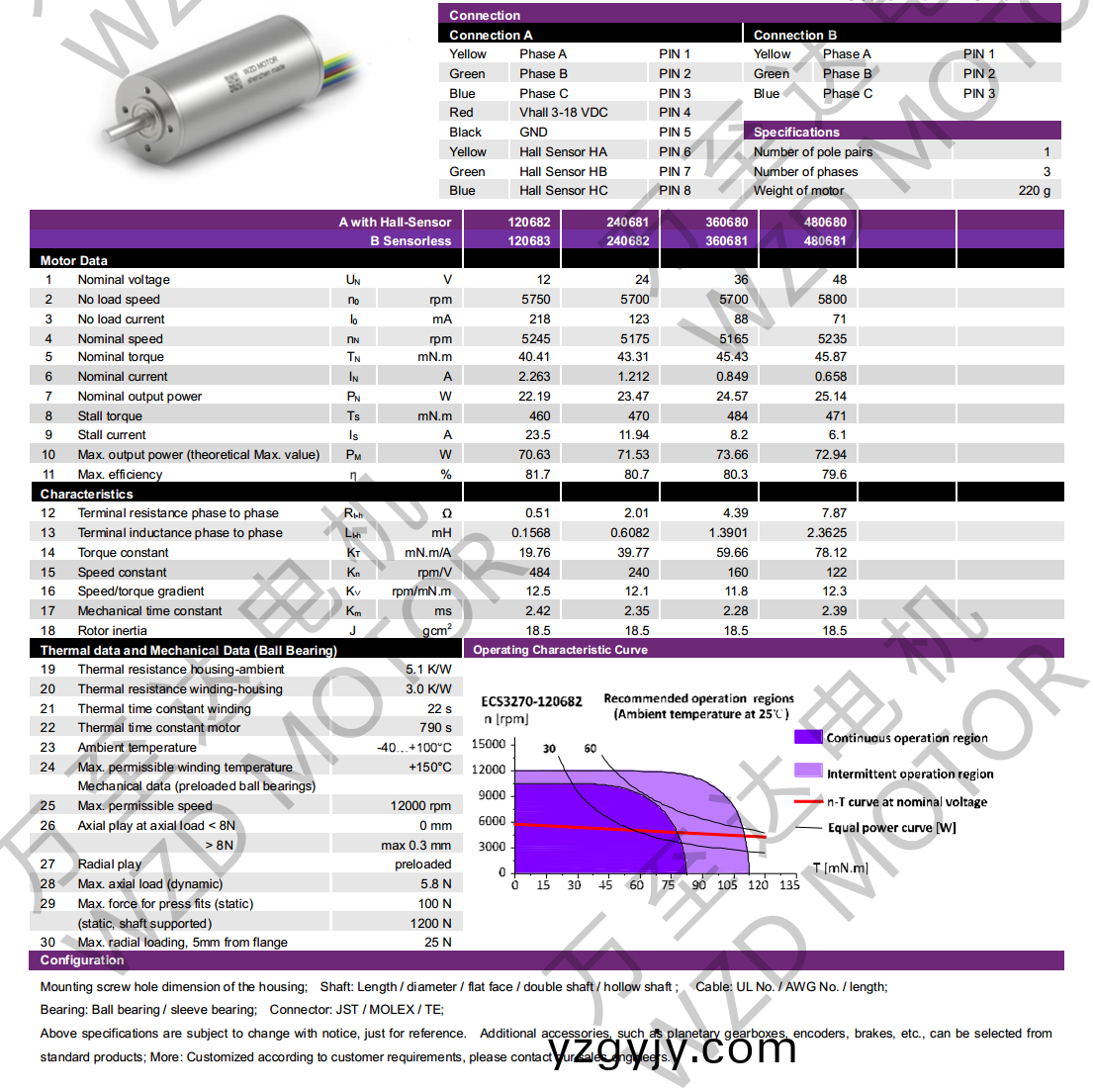 OT-ECS3270無槽無(wu)刷電機(jī)(ji)-空心桮電機(jī)(ji)-萬至(zhi)達(dá)(da)電機(jī)(ji) OT-ECS3270無槽無(wu)刷電(dian)機(jī)-空心(xin)桮(bei)電機(jī)(ji)-萬至(zhi)達(dá)電機(jī)(ji)
