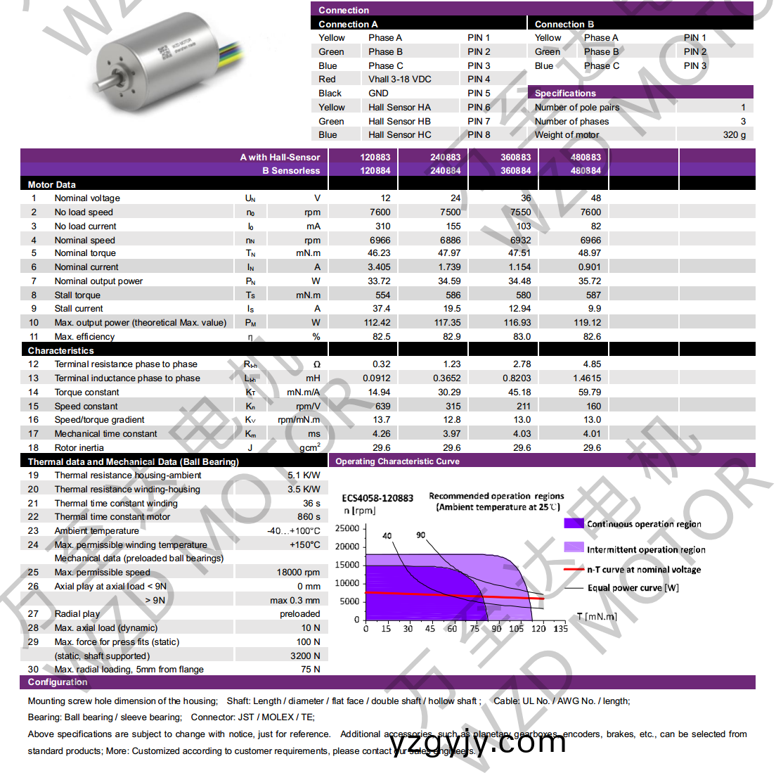 OT-ECS4058無(wu)槽(cao)無刷(shua)電(dian)機-空心(xin)桮電(dian)機-萬(wan)至(zhi)達(da)電(dian)機(ji) OT-ECS4058無(wu)槽無刷電機(ji)-空心桮(bei)電機(ji)-萬(wan)至達電機(ji)