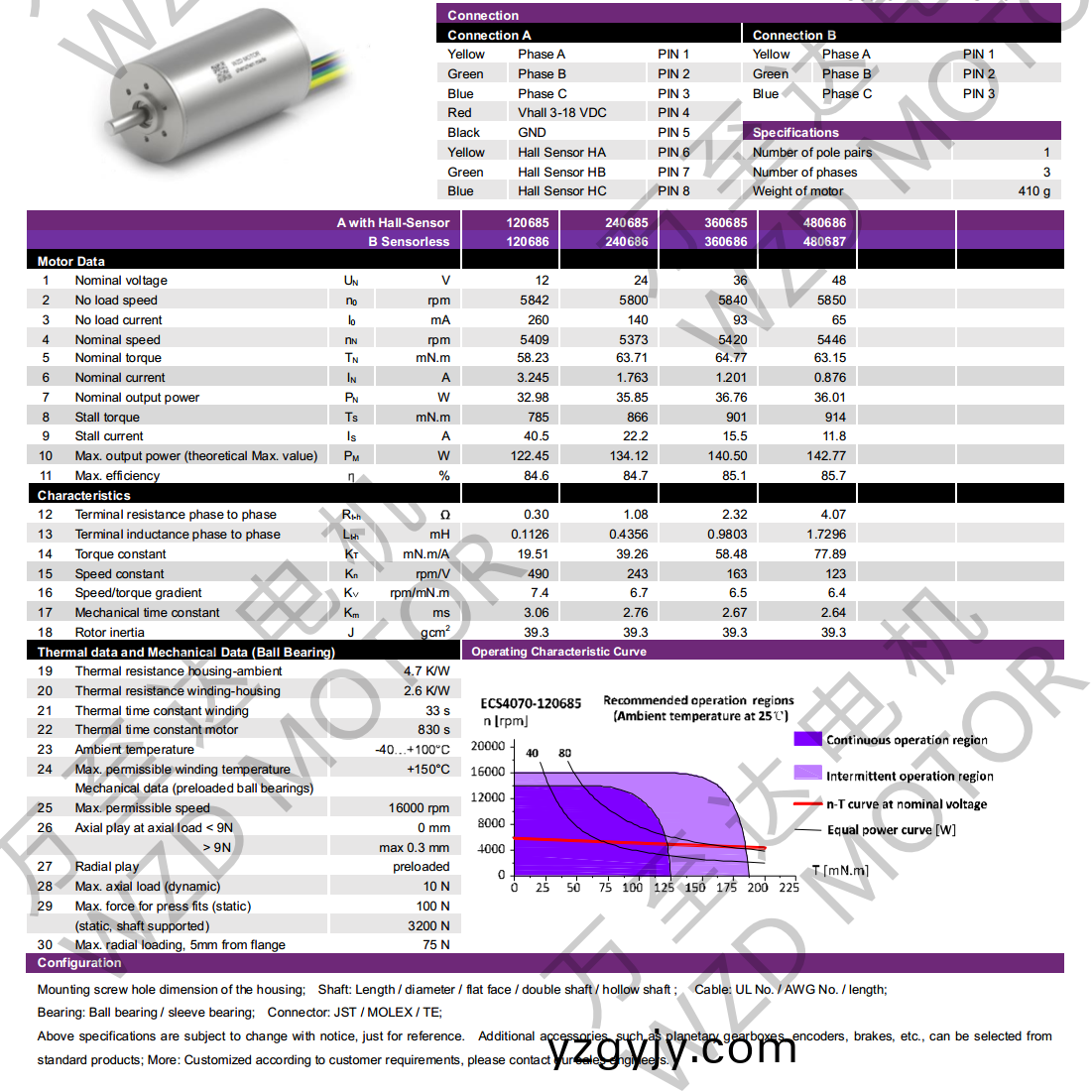OT-ECS4070無(wu)槽無(wu)刷電(dian)機(ji)-空心桮(bei)電機(ji)-萬至達電機 OT-ECS4070無槽(cao)無(wu)刷(shua)電(dian)機-空心桮(bei)電機-萬至達電機(ji)