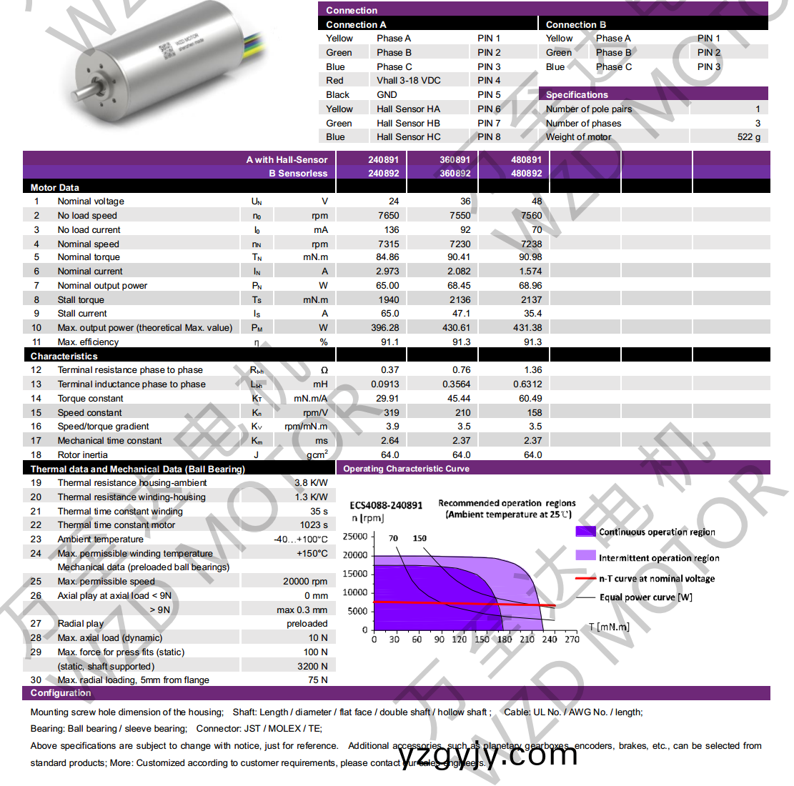 OT-ECS4088無(wu)槽(cao)無(wu)刷電(dian)機(ji)-空(kong)心桮(bei)電機(ji)-萬至達(da)電(dian)機(ji) OT-ECS4088無(wu)槽無(wu)刷(shua)電機-空心桮(bei)電機(ji)-萬(wan)至達電機