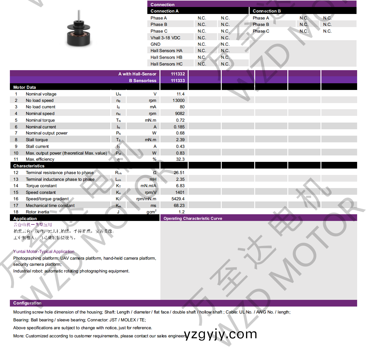 OT-EM1108BLDC無刷電(dian)機-萬(wan)至達(da)電機(ji)