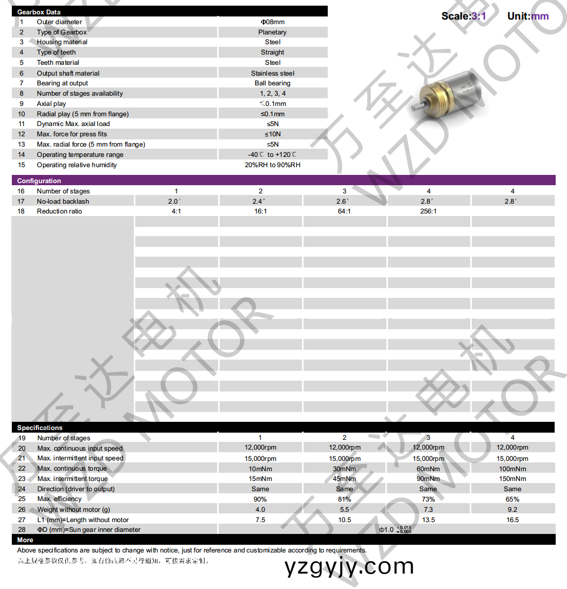 OT-08MGP行星(xing)齒輪(lun)箱-齒(chi)輪箱-萬(wàn)至達(dá)電(dian)機(jī) OT-08MGP行星齒(chi)輪(lun)箱-齒(chi)輪(lun)箱(xiang)-萬(wàn)至(zhi)達(dá)(da)電(dian)機(jī)(ji)